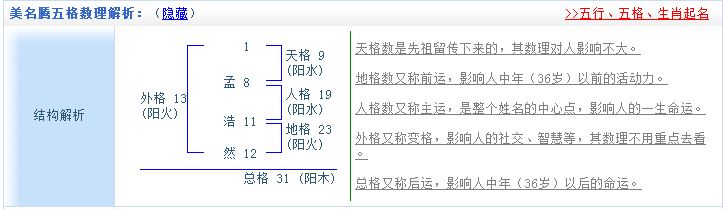 姓名五格與起名--如何起出五格大吉的名字？