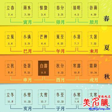 八字的年、月、日、時的分界線是什么