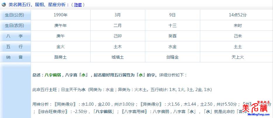 好名字的五行評分